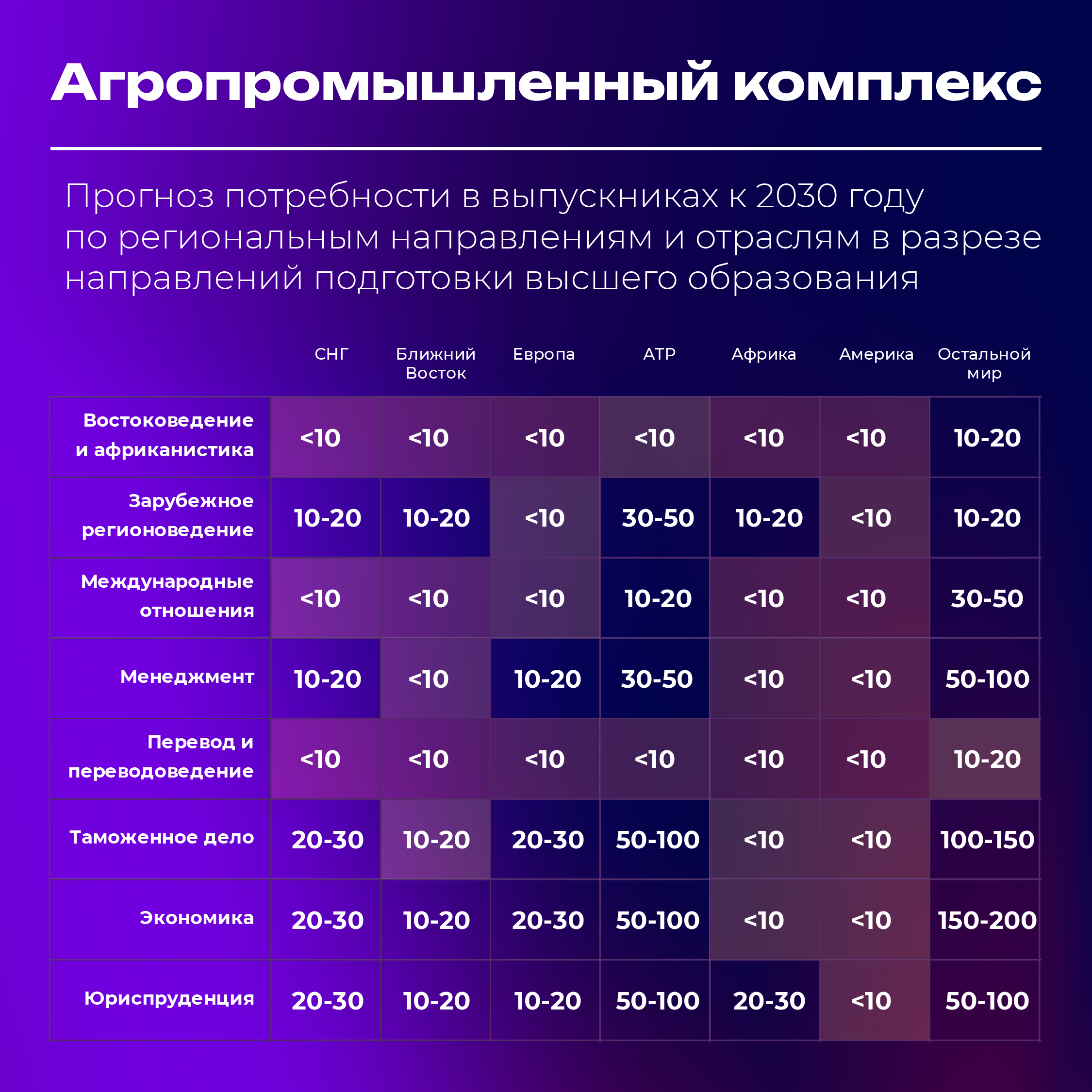 Агропромышленный комплекс